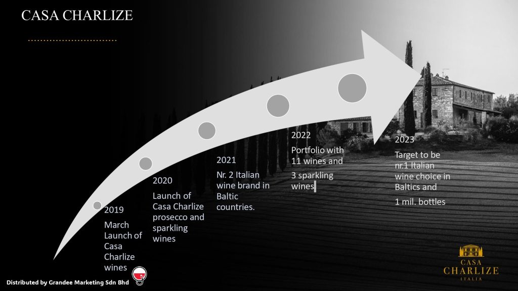 Casa Charlize Italy 2023 Malaysia